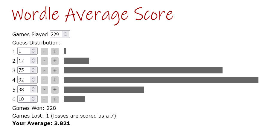 Wordle average score for @Corry, as recorded on August 17, 2023
