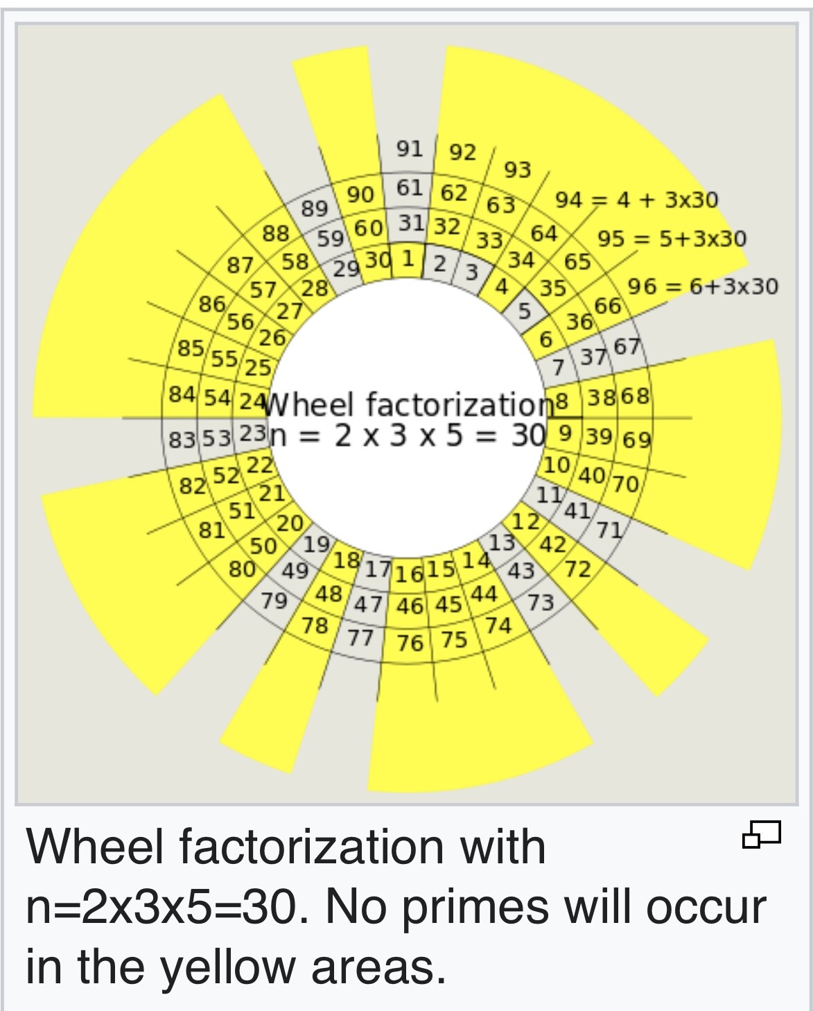 Wheel Factorization Brain Teasers are Back! - Page 192 - Lounge - Naim Audio - Community